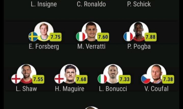 NAJLEPSZA XI EURO 2020 według ''SofaScore''